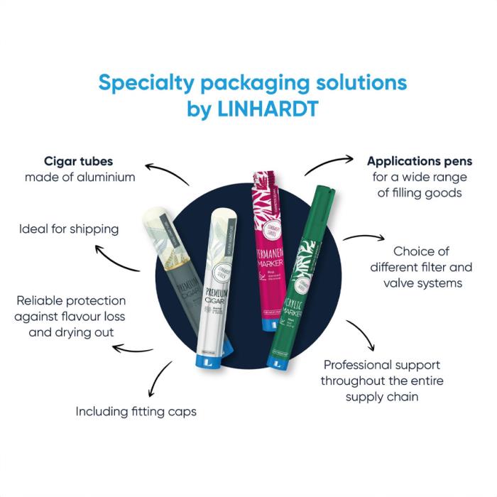 Purpose-Built Packaging: LINHARDTs Cigar Tubes and Application Pens
